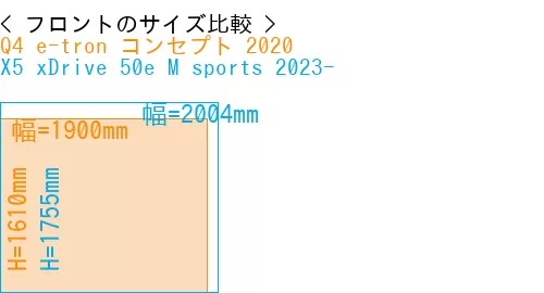 #Q4 e-tron コンセプト 2020 + X5 xDrive 50e M sports 2023-